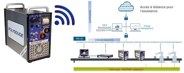 Interconnectivity offered by the Polysoude P3 smart welding station synchronisation industry 4.0